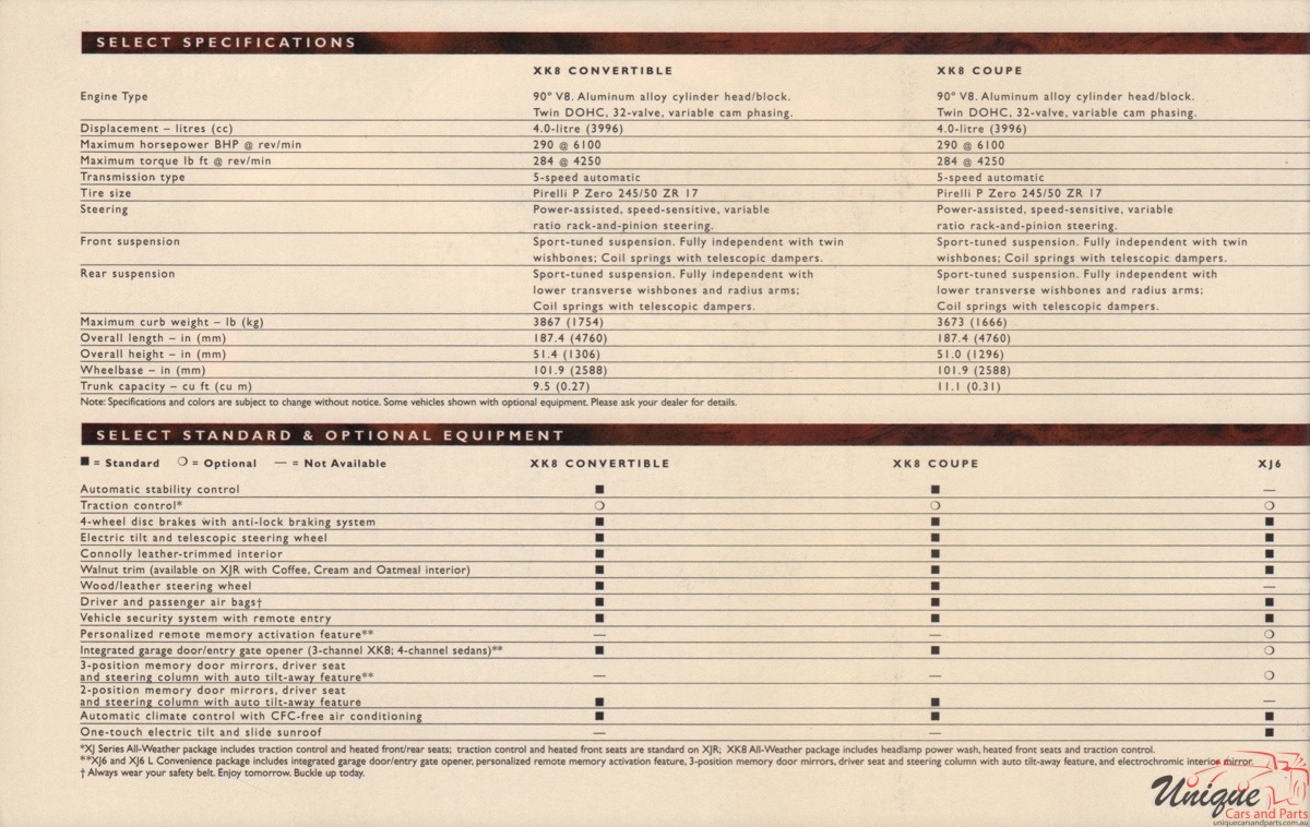 1997 Jaguar Model Lineup Brochure Page 18